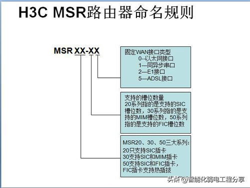 H3C網(wǎng)絡(luò)工程師入門 交換機(jī)、路由器、光模塊設(shè)備命名規(guī)則及常用電腦軟件