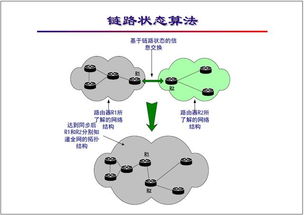 網(wǎng)絡(luò)工程師培訓(xùn)基礎(chǔ)教程 路由的基本概念及算法
