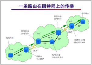 網(wǎng)絡(luò)工程師基礎(chǔ)教程 BGP協(xié)議原理與配置