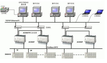 供應(yīng)ABB現(xiàn)場總線控制器AC800F主單元PM803F 工業(yè)自動化的核心組件