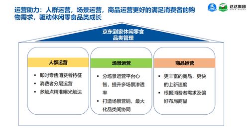 京東到家數(shù)據(jù)研究院《2021休閑食品即時(shí)消費(fèi)趨勢報(bào)告》揭示的消費(fèi)趨勢與網(wǎng)絡(luò)技術(shù)驅(qū)動(dòng)研究